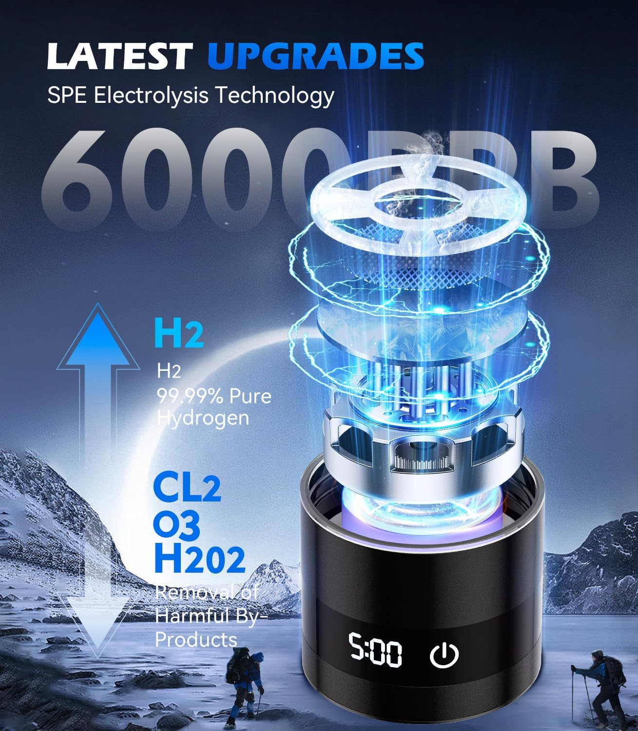 4.0 Upgrade Hydrogen Water Bottle & Hydrogen Absorption 【SGS Certification - 6000PPB】 Hydrogen Water Bottle - 2025 SPE PEM Technique 【NO.1-100% Odorless】 Applicable to Various Water