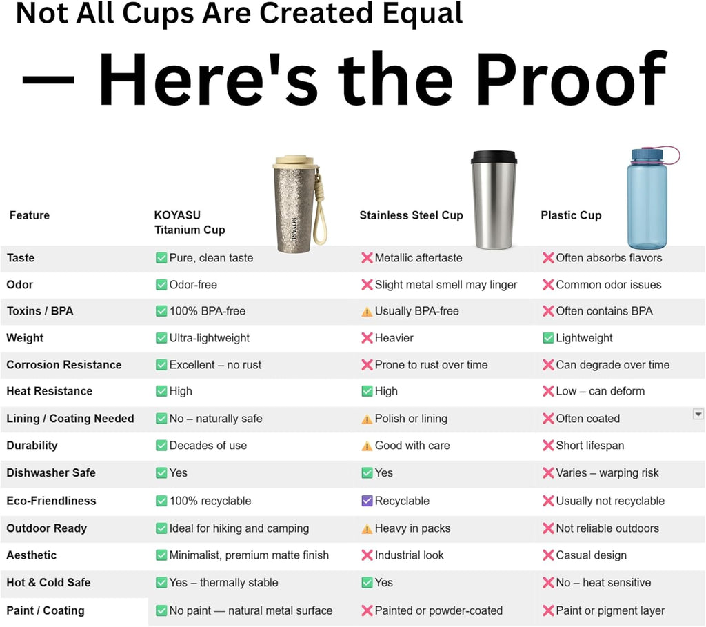 KOYASU 16oz Whole-Body Titanium Travel Mug – Double-Wall Insulated Cup, Leak-Proof Lid, Lightweight & Reusable, BPA-Free Tumbler, Wide Mouth, Durable, Hot 6H/Cold 24H, for Commute or Camping (Lunar)