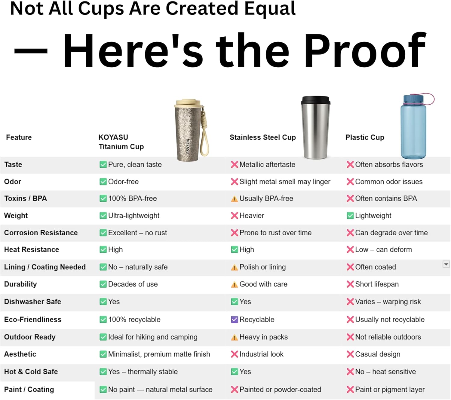 KOYASU 16oz Whole-Body Titanium Travel Mug – Double-Wall Insulated Cup, Leak-Proof Lid, Lightweight & Reusable, BPA-Free Tumbler, Wide Mouth, Durable, Hot 6H/Cold 24H, for Commute or Camping (Lunar)