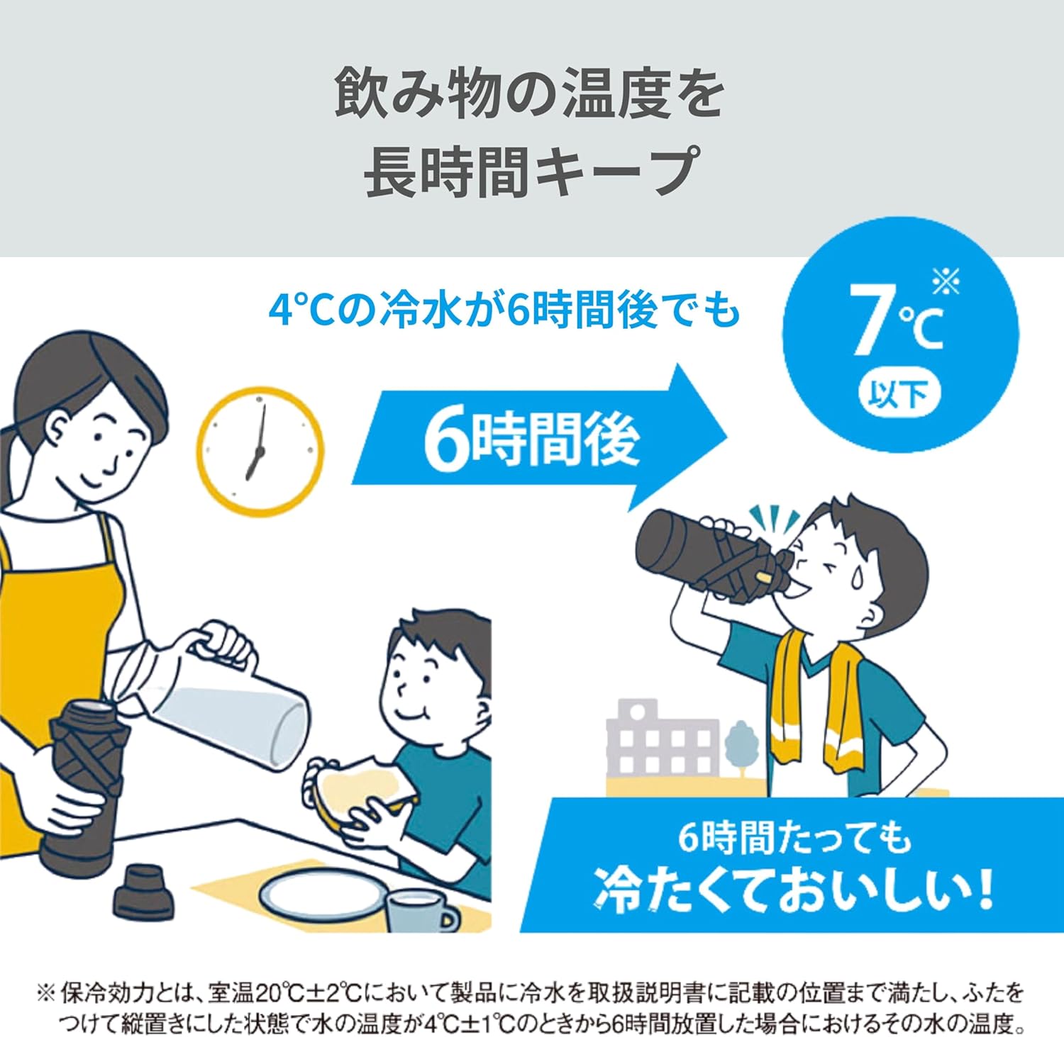 Zojirushi SD-FB15-HG Zojirushi Water Bottle, Direct Drinking, Sports Type, Stainless Steel Cool Bottle, 3.5 gal (1.5 L), Lime Gray