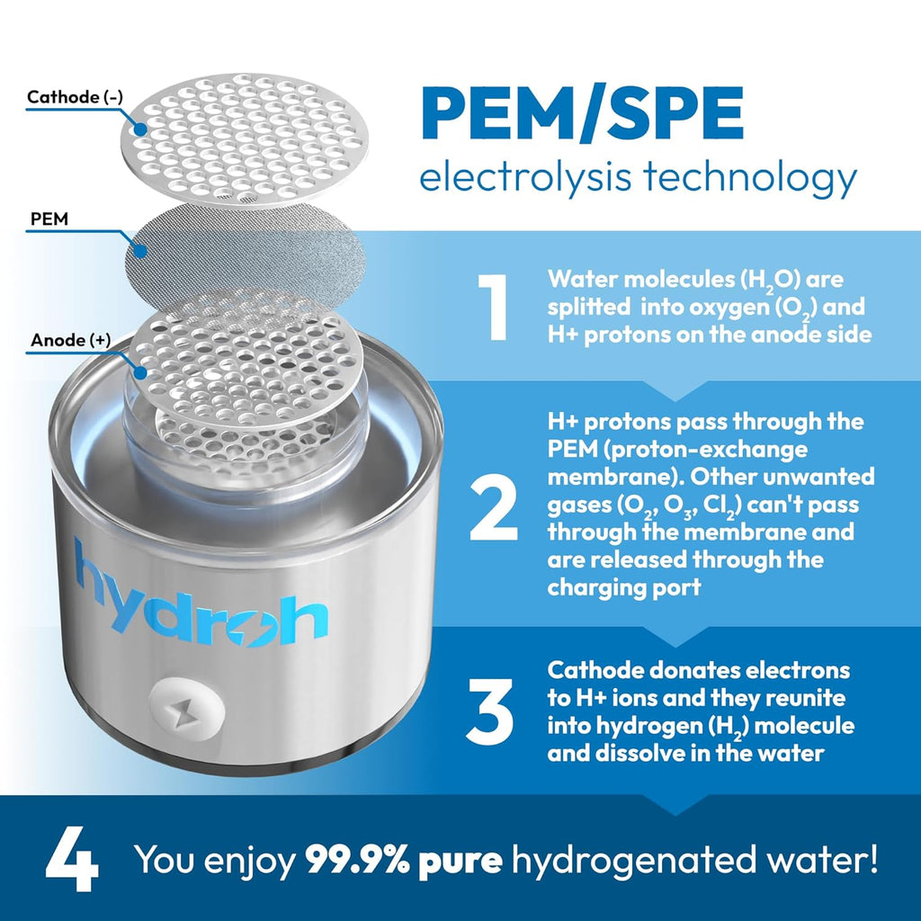 Hydroh Original Hydrogen Water Bottle 15oz, Portable Hydrogen Water Bottle 2024, Advanced Hydrogen Rich Water Maker with SPE/PEM for Home Office Fitness Travel Drinking